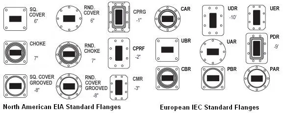 CableFree Microwave Waveguide flanges