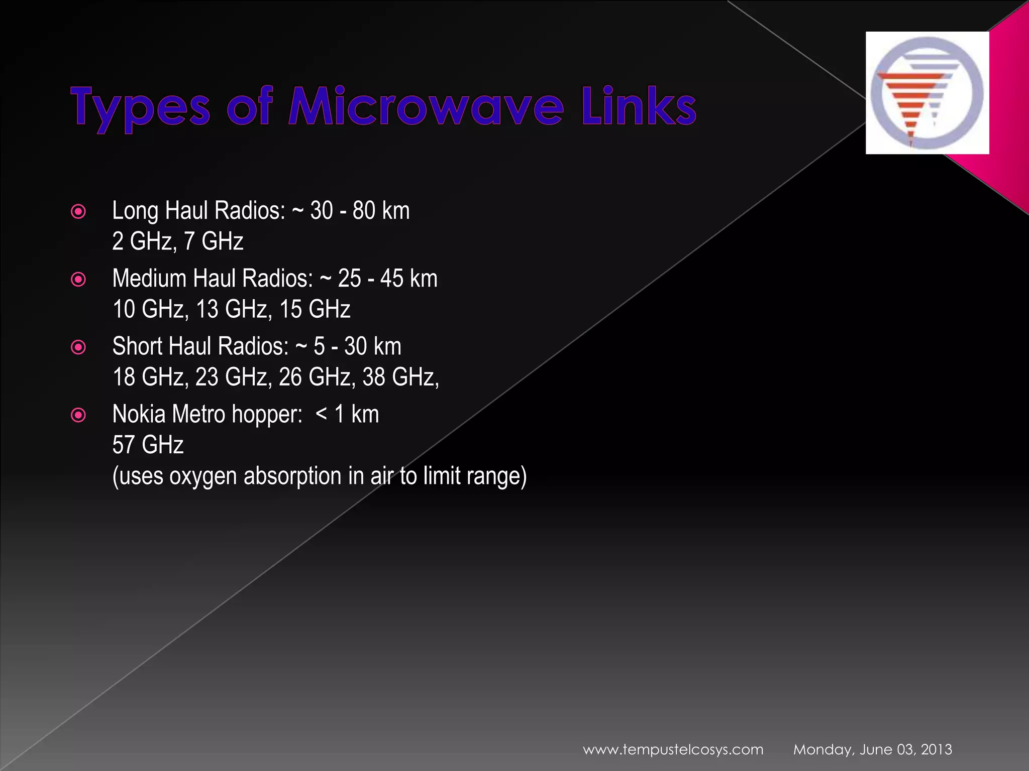 training on microwave communication 10 2048