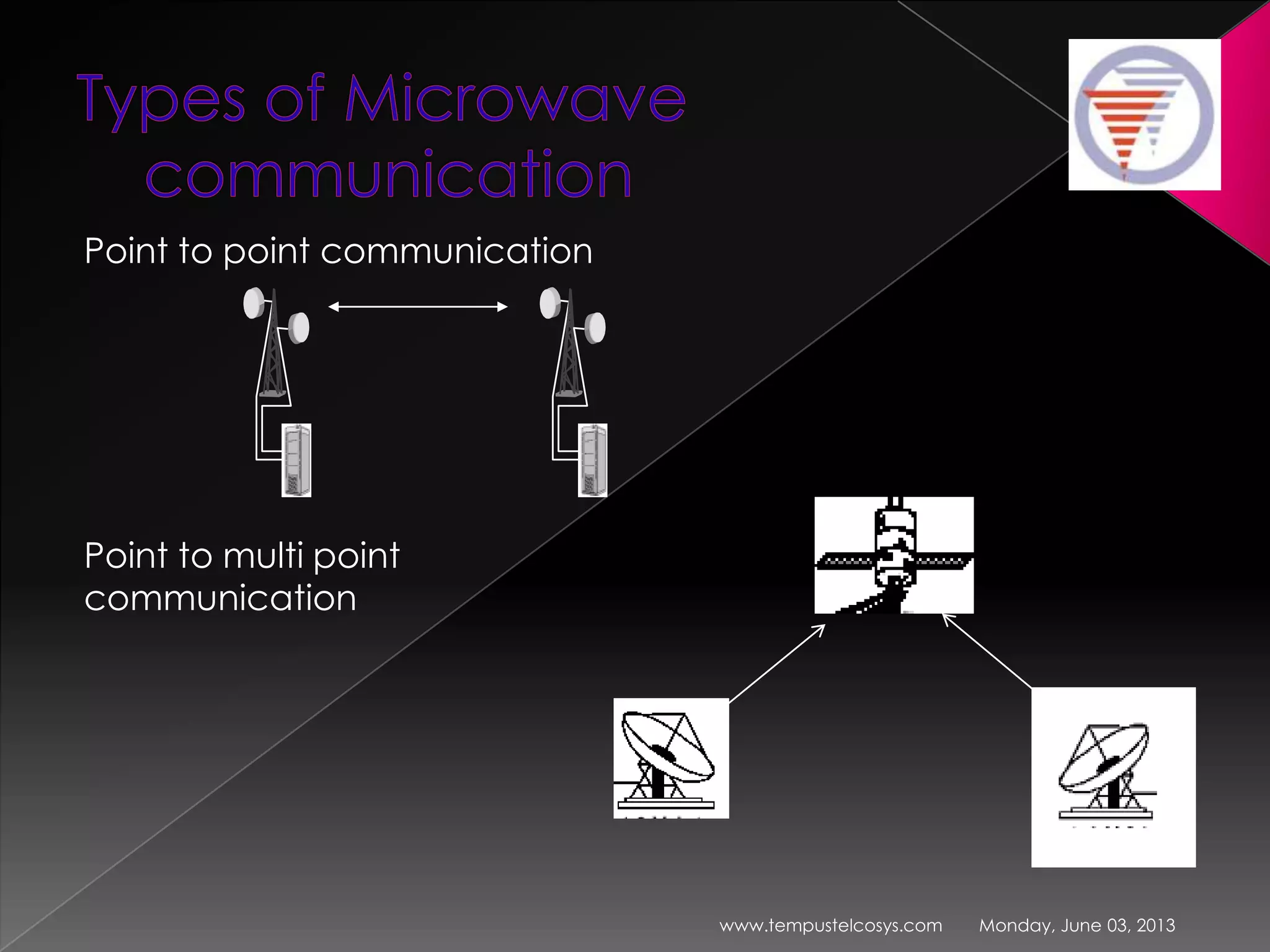training on microwave communication 9 2048