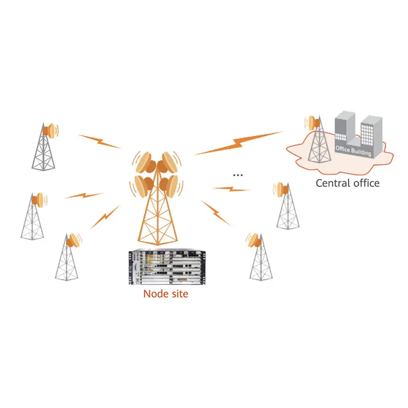 عملکرد گره انتقال مایکروویو هوآوی (OptiX RTN 980)