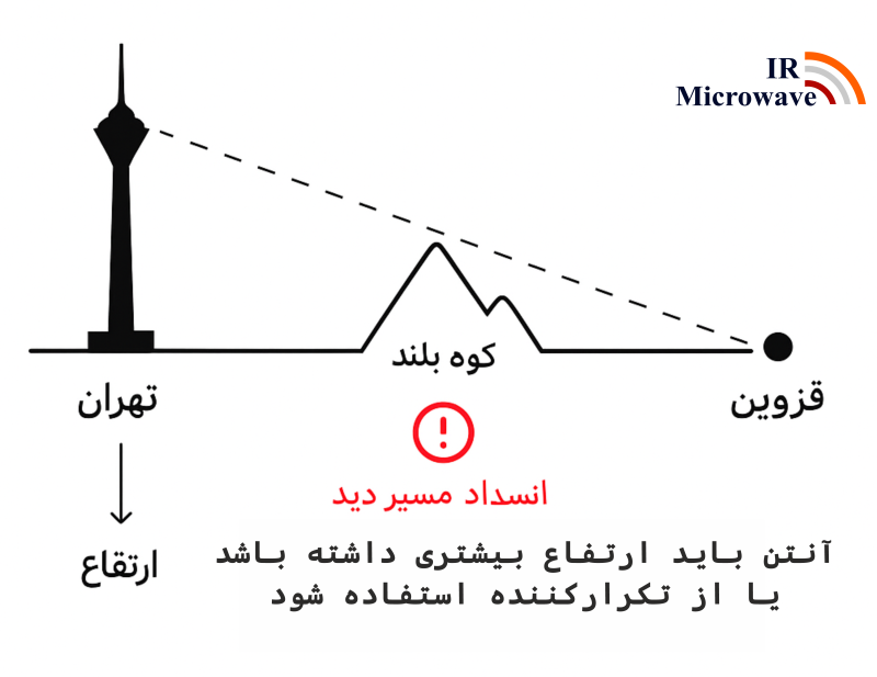 بررسی جغرافیای مسیر