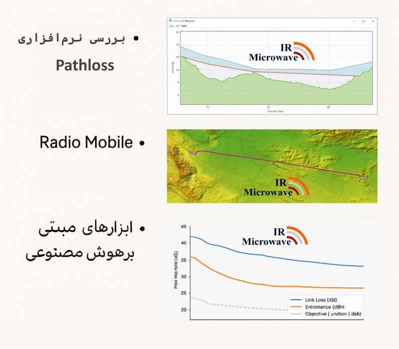 طراحی لینک مایکروویو با نرم افزار ایران مایکروویو