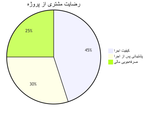 دوربین مدار بسته آی‌تی‌کم (ITCam) 3